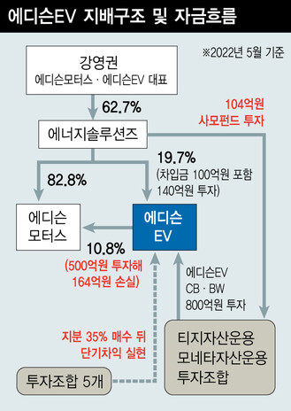 합동모터스 이미지