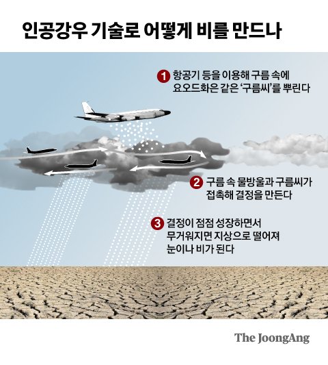 강우 이미지