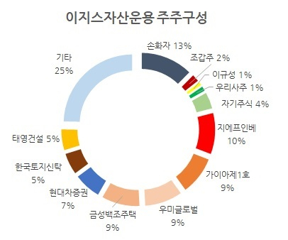 지에프인베스트먼트 이미지