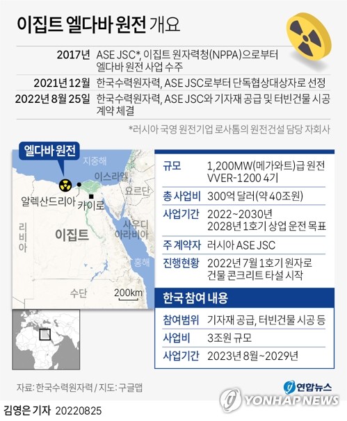엘다라도 이미지