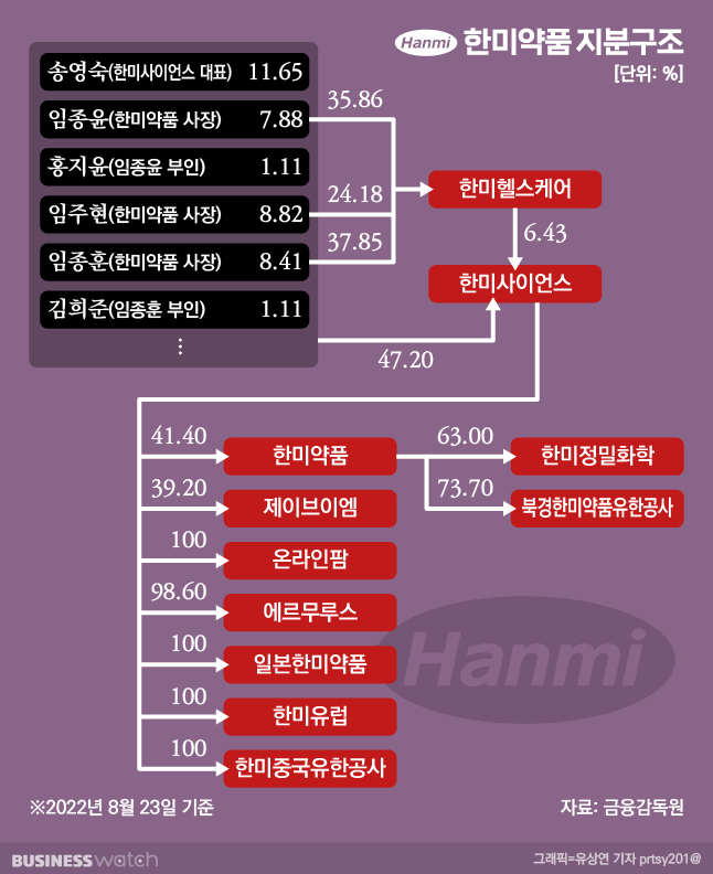 헬스스토리 이미지