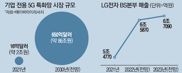 LG물류 이미지
