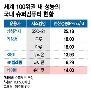 슈퍼텔레콤 이미지