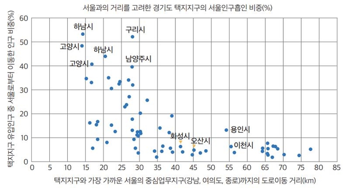 국토도시연구원 이미지