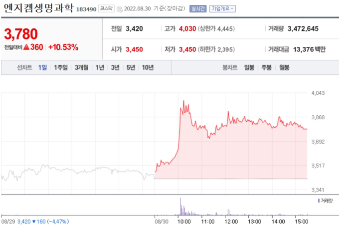 (주)엔지켐생명과학 이미지