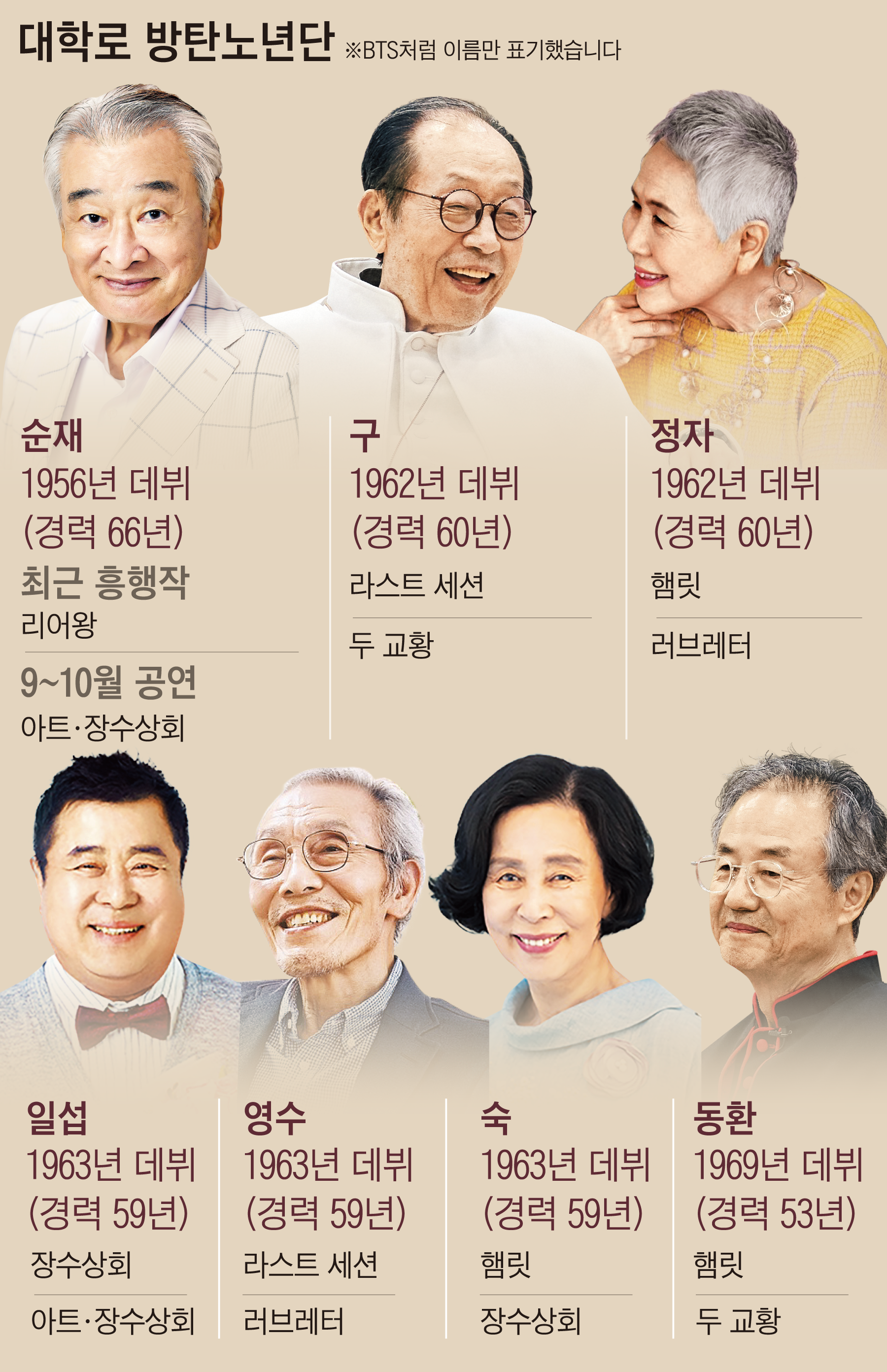 대학로 이미지