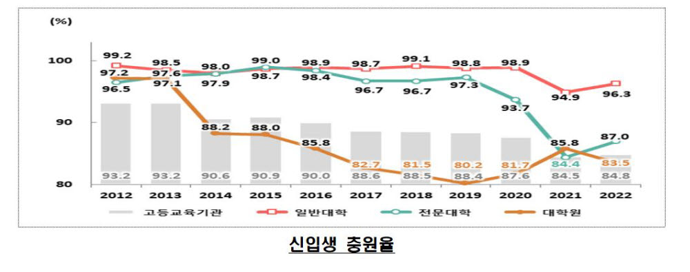 학령인구 감소 속 다문화·유학생 증가..정원 줄어 대학생 충원율은 늘어 학령인구 감소 속 다문화·유학생 증가..정원 줄어 대학생 충원율은 늘어
