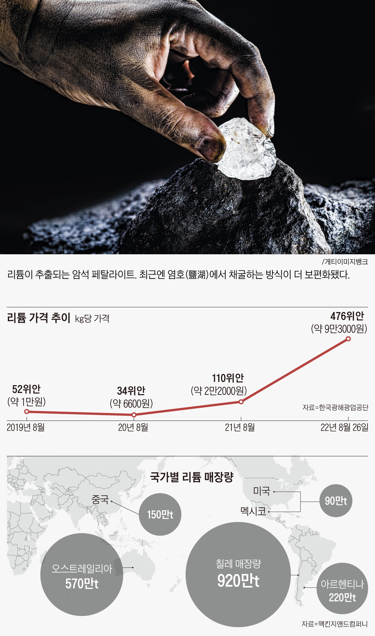 사상석유 이미지