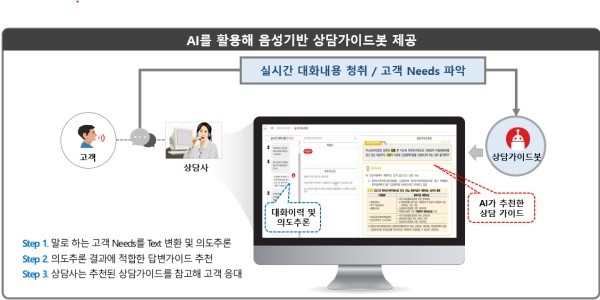 스마트컨텍 이미지