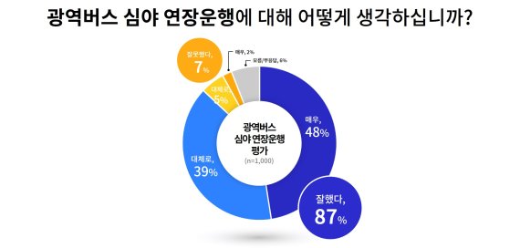 심야 이미지