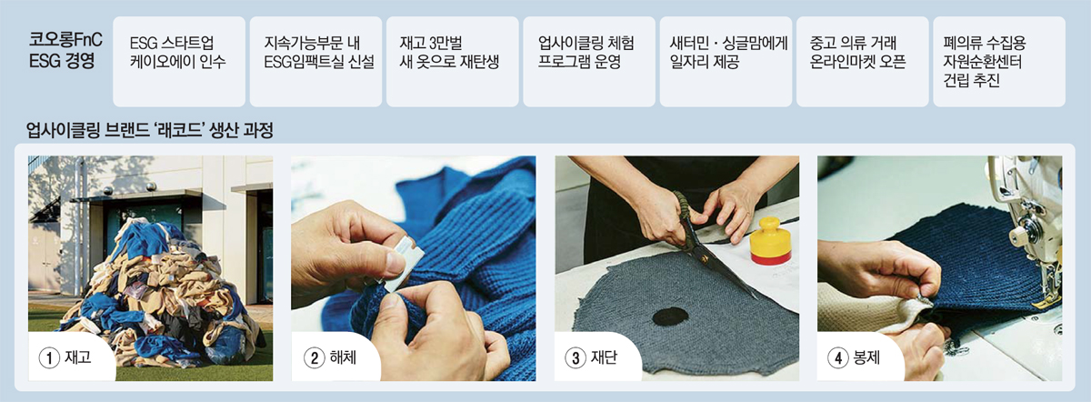케이오에이 이미지