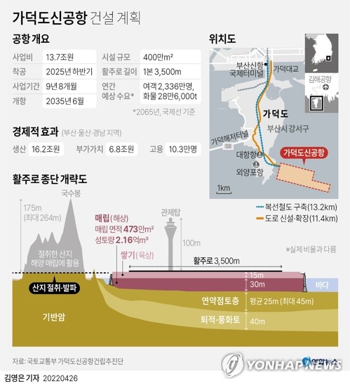 가덕도신공항 기본계획 수립 착수.. 가덕도신공항 기본계획 수립 착수..
