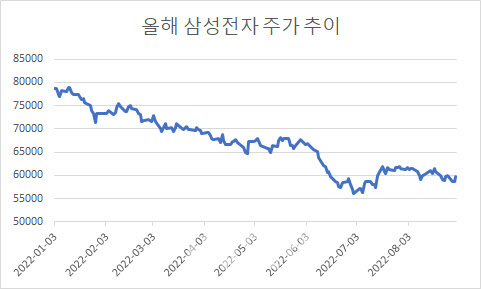 타이밍 이미지