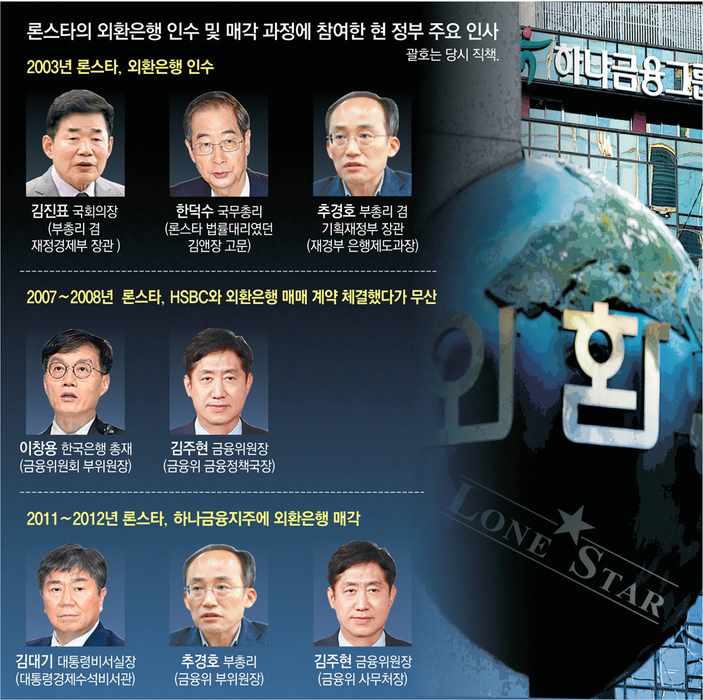 "배상액 크게 줄여" vs "혈세 수천억 줄 상황".. 당시 관료들 책임론도