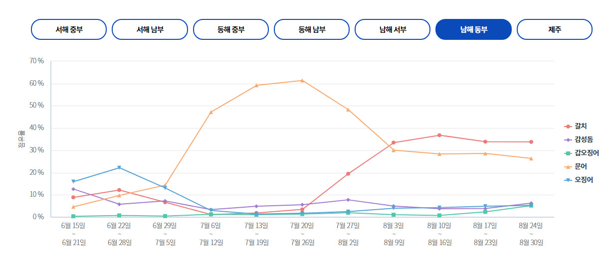 뉴태진호 이미지