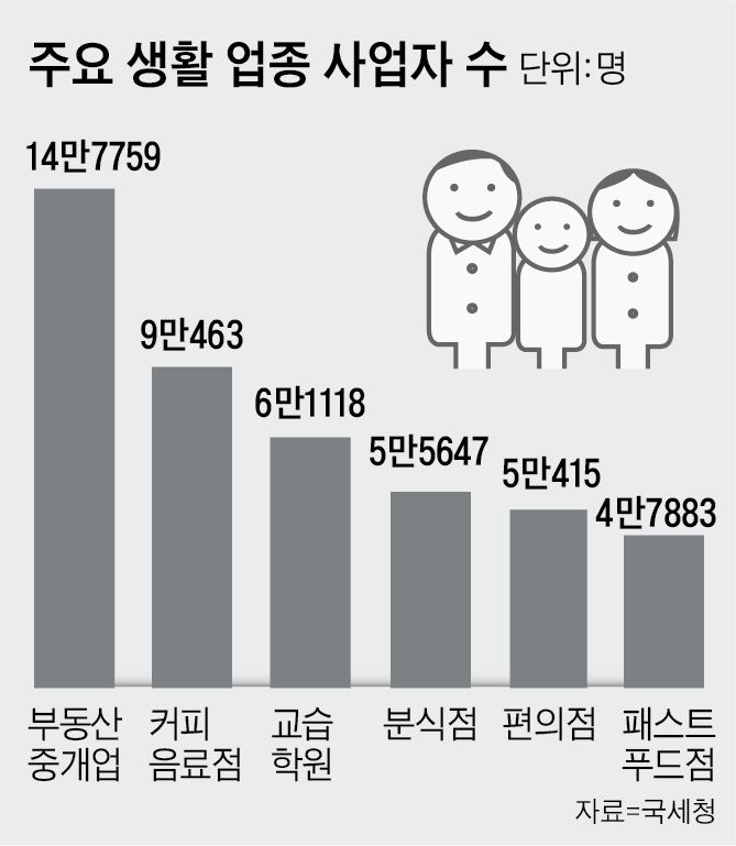 카페옆에 이미지
