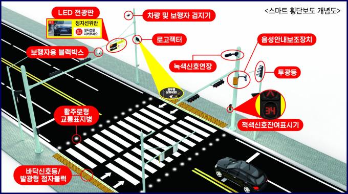 불법주정차 안내전광판 이미지