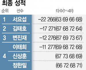 프랜드투어주 이미지