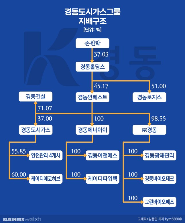 경동기업 이미지