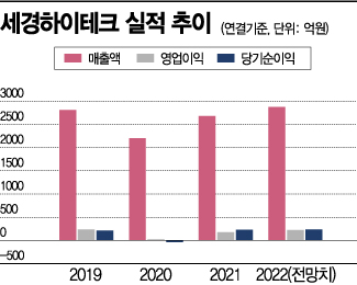 삼성하이테크 이미지