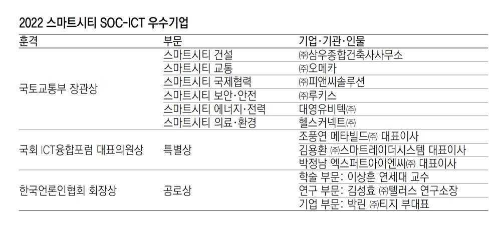 대영종합건축사사무소 이미지