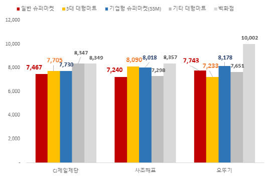 제일소비자유통 이미지