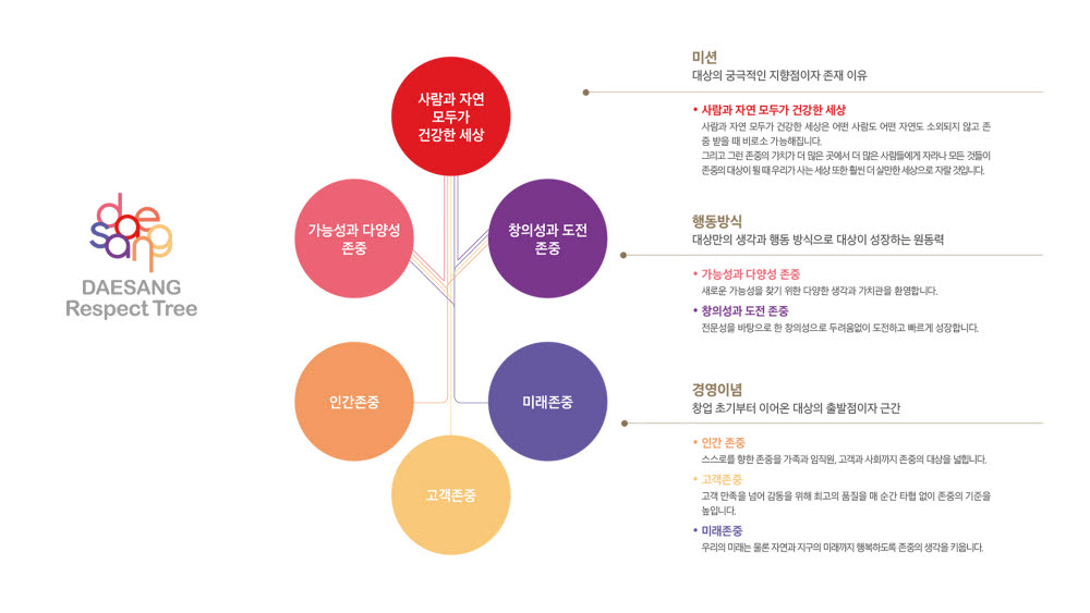 주식회사 비전그룹 이미지