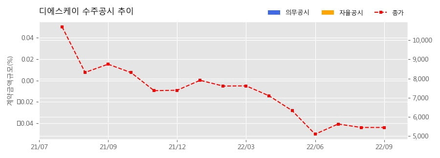 디에스케이글로벌 이미지