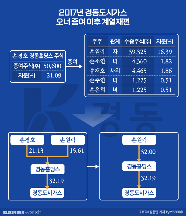 경동가스 이미지