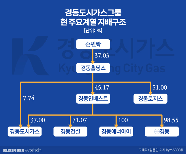 경동가스 이미지