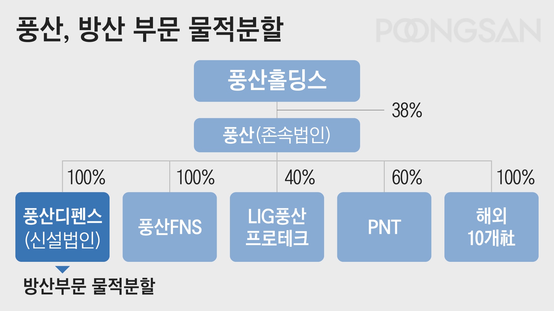풍산산업 이미지