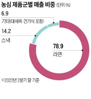 찜케어 이미지