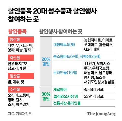 수할인마트 이미지