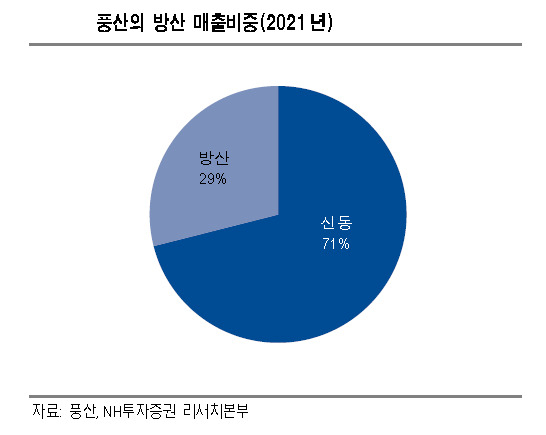 풍산 주식회사 이미지
