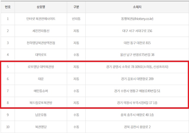 행운로또복권판매점 이미지