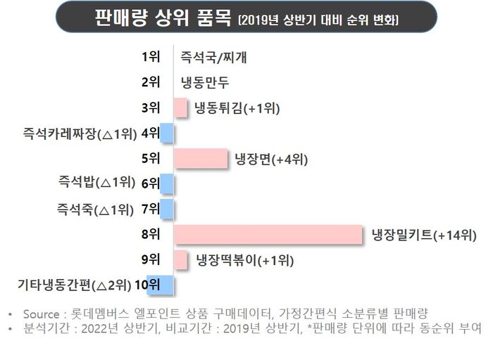 엄마손맛 이미지