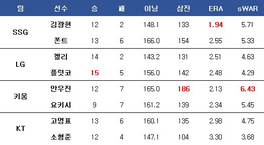 원투 이미지