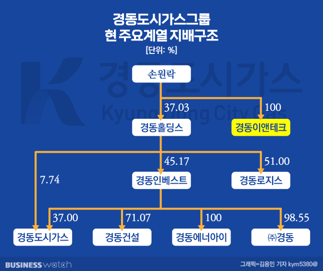 경동가스 이미지