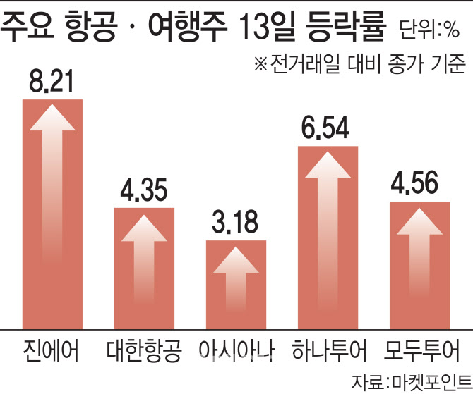 (주)하나항공여행 이미지