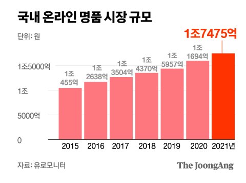 명품인력 이미지