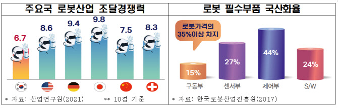 대일산업 이미지