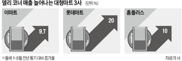 엘-마트 이미지