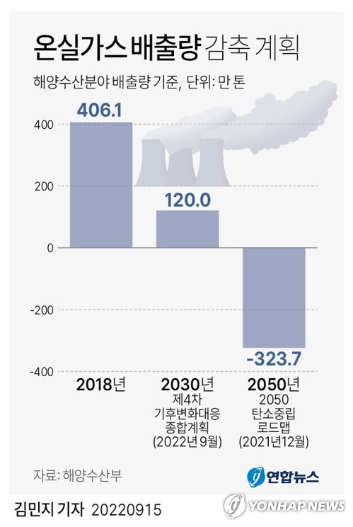 수산가스 이미지