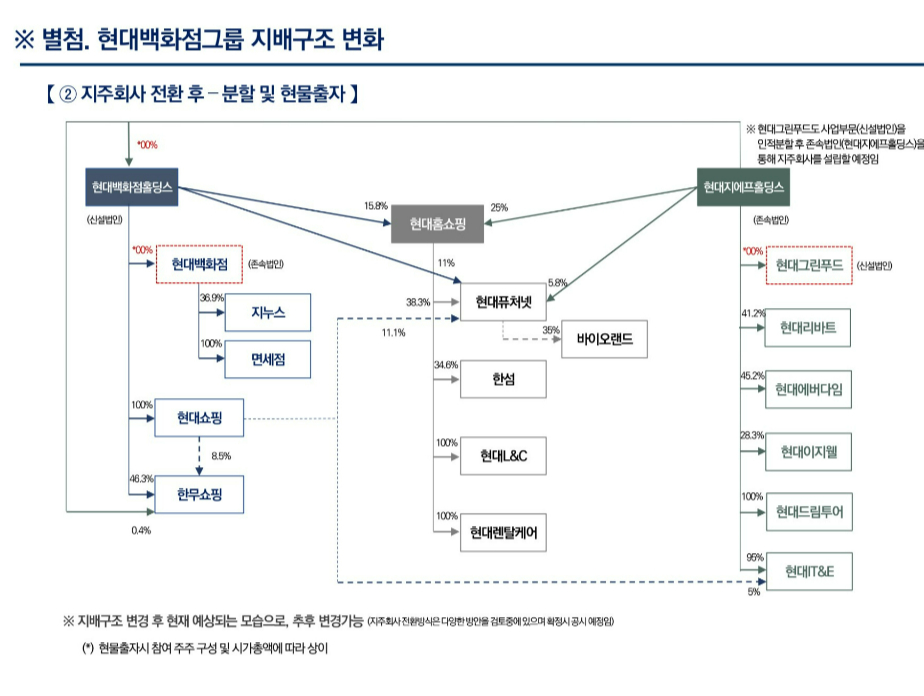 그린푸드 이미지