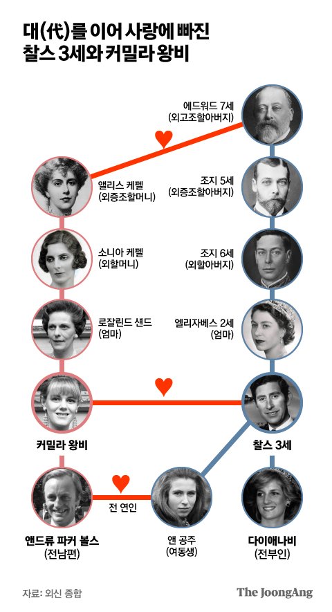 그날의빵 이미지