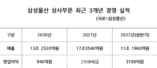 친환경상사 이미지