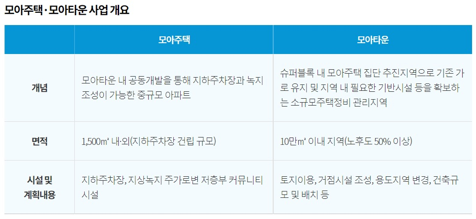 모아주택관리 이미지