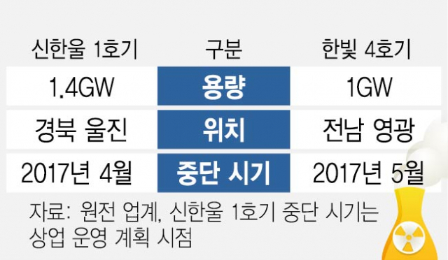 한빛에너지 이미지