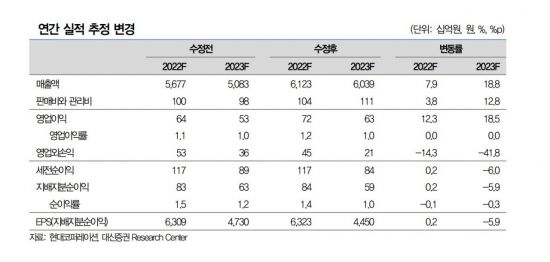 선행종합상사 이미지