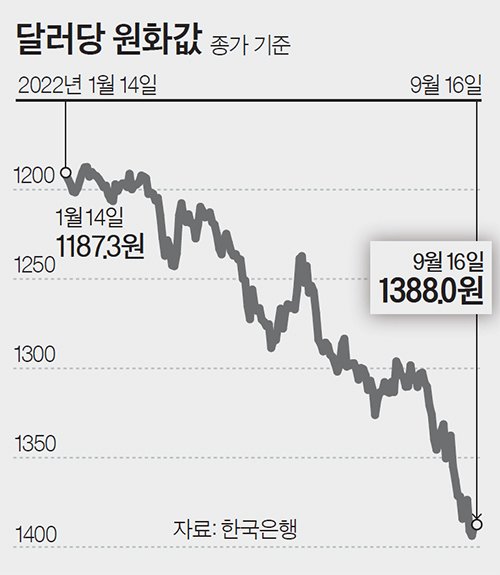 원화랑 이미지